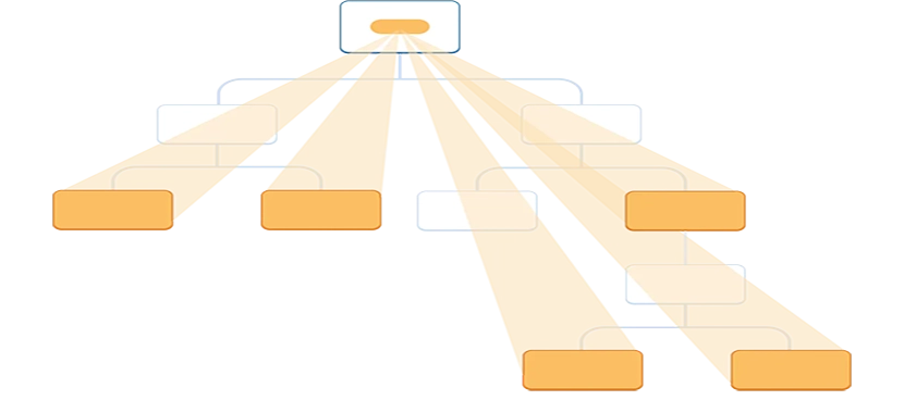 在许多上下文中使用的 Endpoint